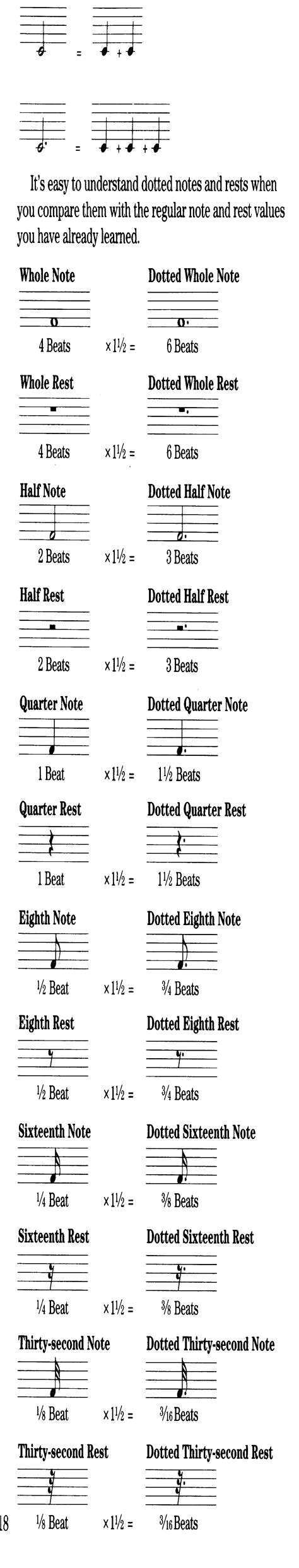 Music emoji list, with music notes, musical instruments and musical devices for you to use on your blogs and social pages like facebook, google+, twitter etc. Year 8 - Semester 1 Exam | Mr Clare's Music Blog