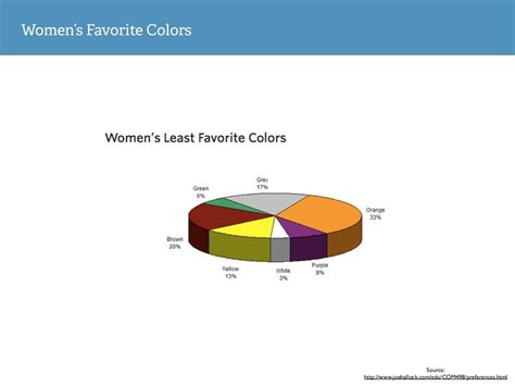 Womens Favorite Colors Source Educom498
