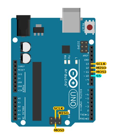 How To Use Spi Communication On The Arduino Circuit Basics