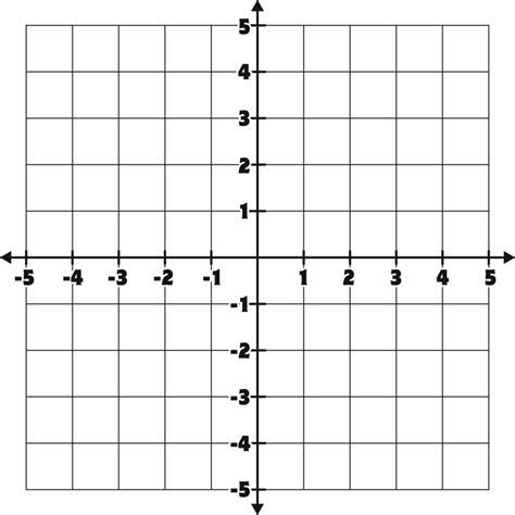 A cartesian plane (from the french mathematician and philosopher descartes) is a cartesian the graph of a quadratic equation ax^2 + bxy + cy^2 + dx + ey + f = 0 is either a conic section, that is, a. Distance on the Coordinate Plane Quiz - Quizizz