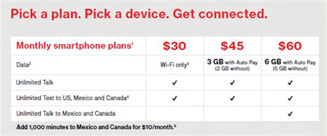 Rates in recent years are on a downward trend. Verizon refreshes its prepaid smartphone plans with more ...