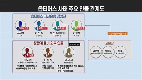 조 전 부대변인은 지난 7일 채널a. 정치뉴스큐 '옵티머스 로비 의혹' 靑 "수사 적극 협조"...檢 ...