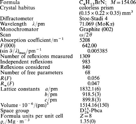 Crystal Structure Of Tert Butylammonium Bromide Chjljcnhf Br E Download Table