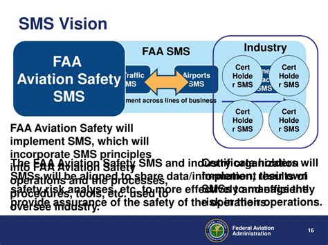Ppt Faa Safety Management Systems Powerpoint Presentation Free