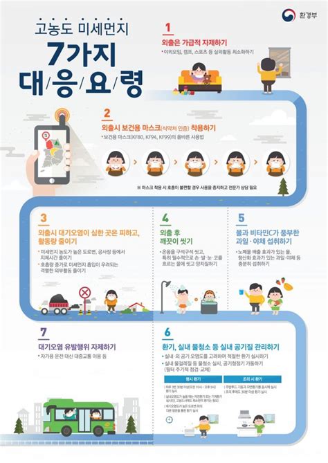 오늘 아침부터 수도권을 포함한 전국 대부분 지역이 황사 영향권에 들면서 미세먼지 농도가 매우 나쁨 수준까지 치솟았는데요. 오늘(16일) 미세먼지 농도 높아…고농도 미세먼지 행동요령은 ...