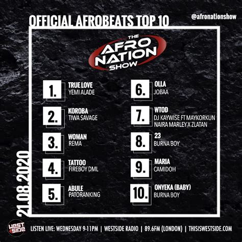 Camidohs Maria Features On Afrobeats Charts In Uk