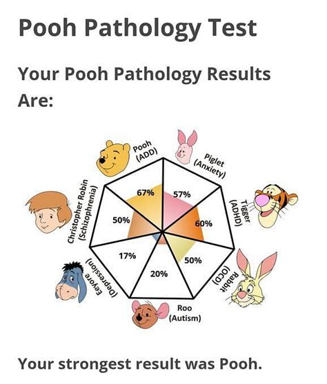 Pooh What Is The Pooh Pathology Test How To Take The Tiktok
