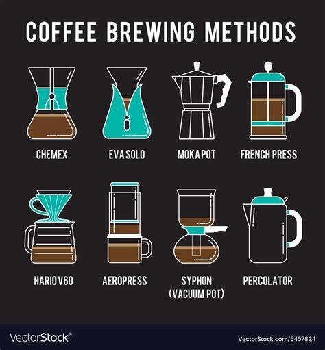 8 Coffee Brewing Methods Icons Set Different Ways Vector Image