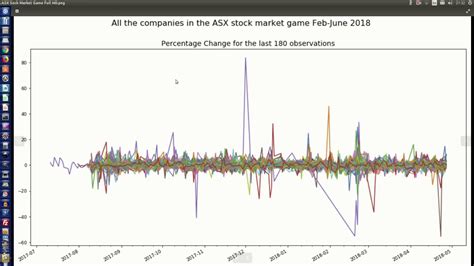 My asx allows you to monitor and manage your portfolio for australian securities exchange, asx in your mobile phone. ASX Stock Market Game - YouTube