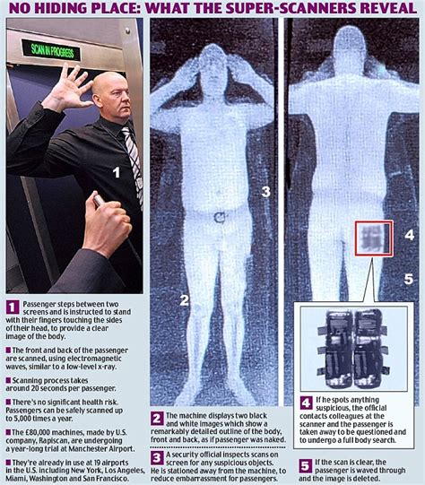 Would YOU Be Happy To Take The Naked Body Scan Daily Mail Online