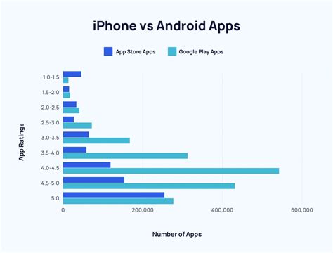 Iphone Vs Android User Stats 2024 Data