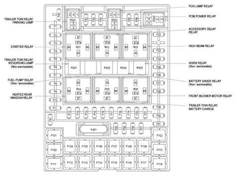 Your fuse box or boxes will house many different fuses, each one. What's the fuse location number for f-150 2007 auxillary power port next to dash.