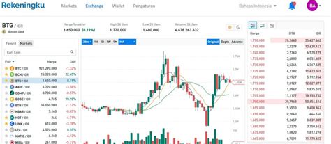 Exchange cryptocurrency adalah fasilitas yang keberadannya sangat penting terutama bagi pengguna cryptocurrency. Exchange Crypto Terbaik Di Indonesia - Update Biaya ...