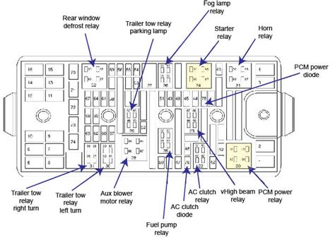2005 Ford Style Wiring Diagrams