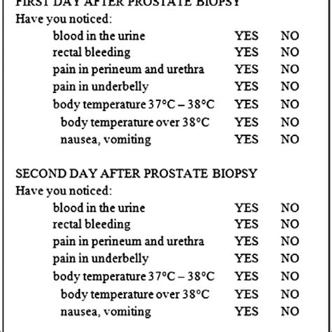 Questionnaire Complications After A Prostate Biopsy Download