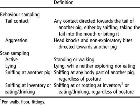 Ethogram For Behavioural Observations Of The Pigs In Finisher Pens