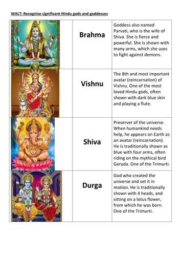 Hindu Gods And Goddesses Match Up Teaching Resources