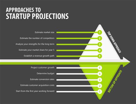 We did not find results for: Startup Projections - How to start | Equidam