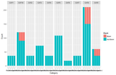 Ggplot Different Color Bars For Combo Grouped Stacked Bar Graph R Stack Overflow