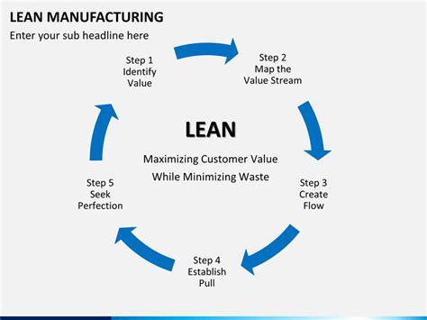 The meaning of lean management. Lean Manufacturing PowerPoint Template | SketchBubble
