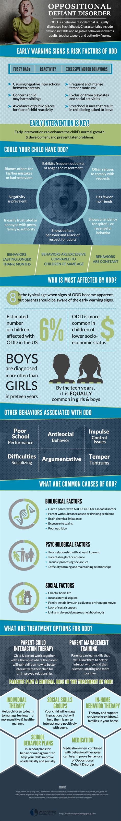 Oppositional Defiant Disorder Infographic Treatments And Symptoms