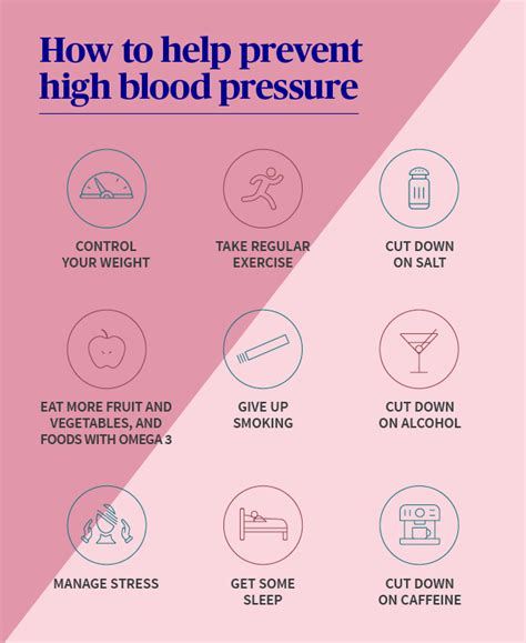 Reducing High Blood Pressure Axa Global Healthcare
