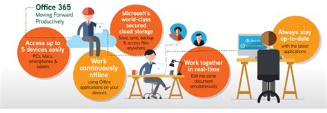 An all in one productivity tool. What's so great about Office365? • 4QuartersIT