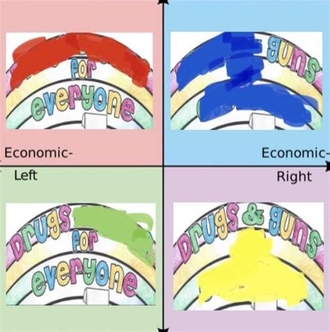 10000 Best Political Compass Memes Images On Pholder Inside You There