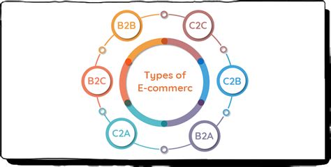 11 Most Effective Elements Of E Commerce Website Boost Sale
