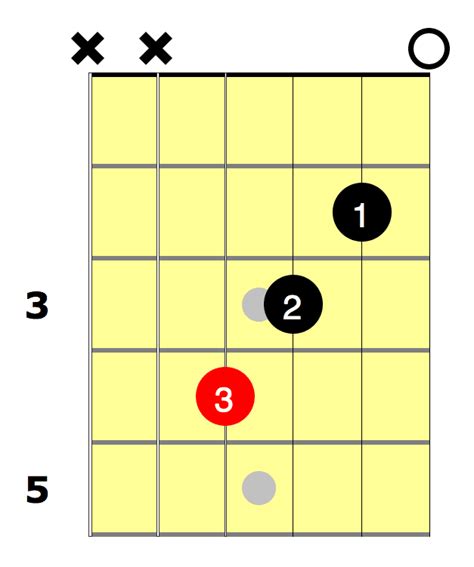 F# Chord For Beginners - National Guitar Academy