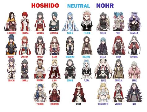 Fire Emblem Fates If Hoshido Neutral And Nohr Chracaters Female