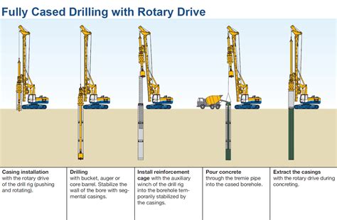 Diamond Core Rotary And Percussion Drilling — Whats The Difference