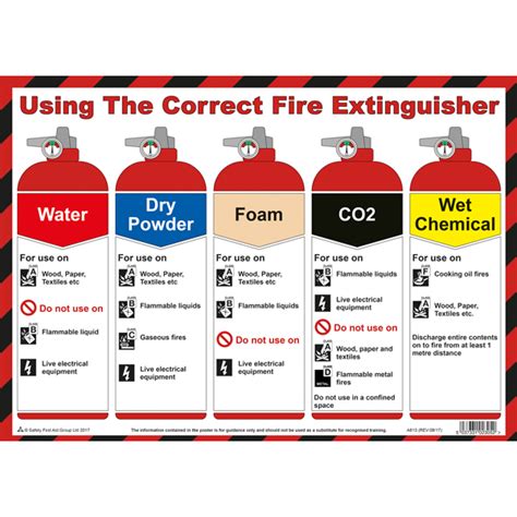 Using The Correct Fire Extinguisher Poster A3 Health And Safety Posters