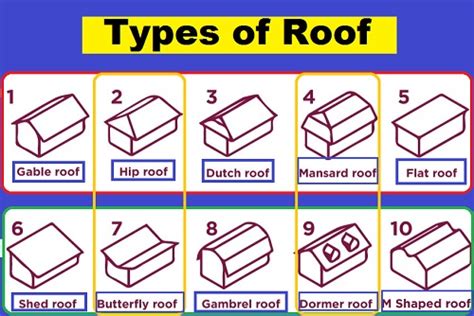 Types Of Roof Types Of Roof Materials Their Uses With Pictures