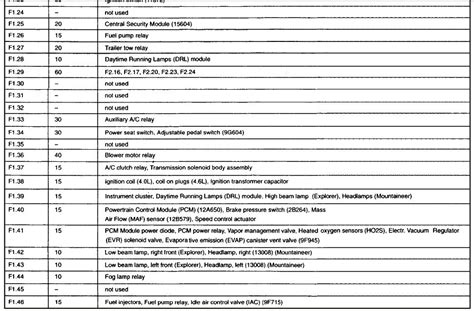 Ford, ford explorer, fuse box diagram. 2002 Ford Explorer fuse box diagram needed.