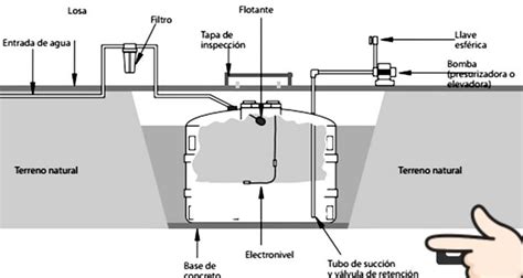 Instalación De Cisterna