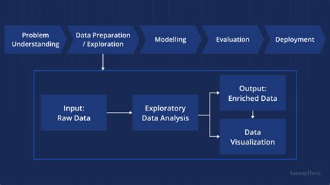 Exploratory Data Analysis A Comprehensive Guide To Eda