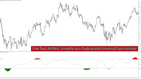 Buy The Market Sentiment Mt4 Technical Indicator For Metatrader 4 In