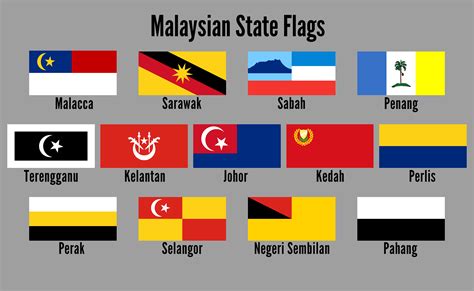 Malaysia State Flags Vexillology