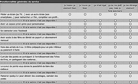 Accompagner le déploiement d'un service Internet innovant ...