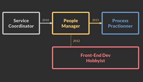 Javascript Flowchart Design Examples Onaircode Riset Riset