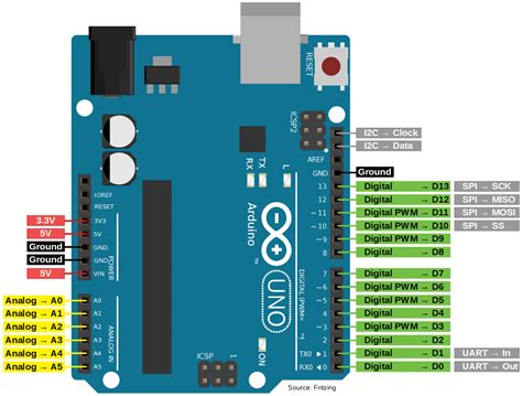 Arduino Uno Board Pinout Pinout Adc I2c Images And Photos Finder