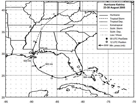 Hurricane Katrina Tracking Chart