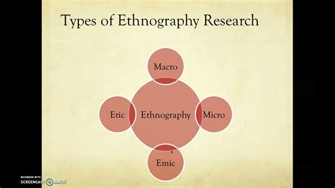 Ethnography Research Youtube