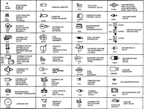 Before you can learn how to read a diagram, you must understand what each symbol represents. List of Electrical symbol and fuction drawing chart | Electrical wiring diagram, Electrical ...