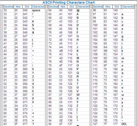 ASCII Table Kenan Hançer Blog