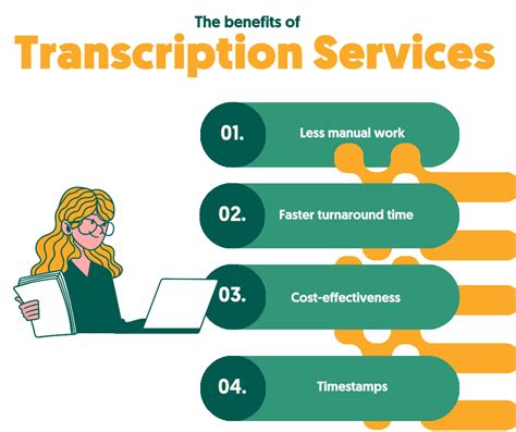 10 Best Transcription Services In 2023 Amberscript