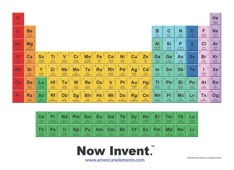 Printable Periodic Tables Activity Shelter Periodic Table Printable