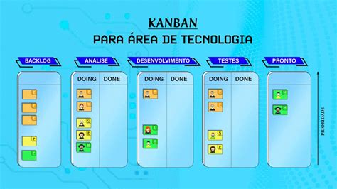 Quadro Kanban Para Imprimir