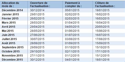 See more of pôle emploi on facebook. Actualisation Pôle Emploi : Quand, pour qui et comment la ...